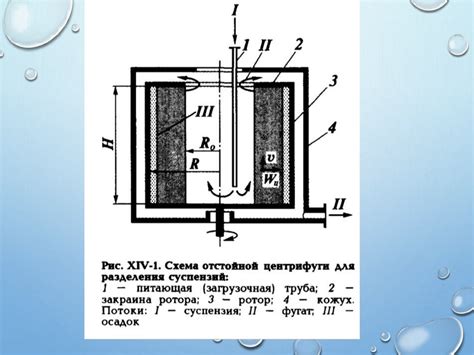 Центрифугирование - презентация онлайн