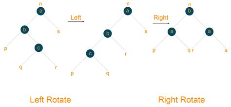 Red-Black Tree (Python Code with Examples) | FavTutor