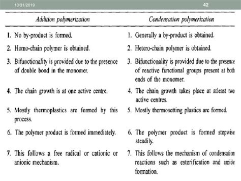 Types Of Polymerization