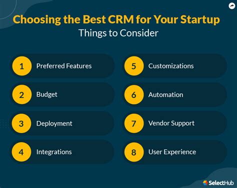 Best Crm For Startups 2024 Comprehensive Guide