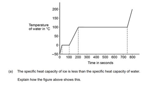 Diagram Physics Qs Flashcards Quizlet