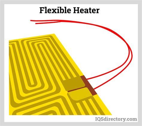 Electric Heaters Types Components Benefits And Design