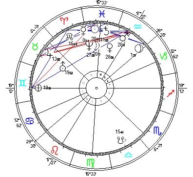 Neumond im März 2024 Horoskop at