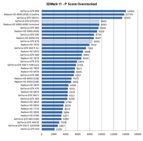 GeForce GTX 670 review (Page 24)