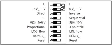 Danfoss Ame Series Electric Drive User Guide