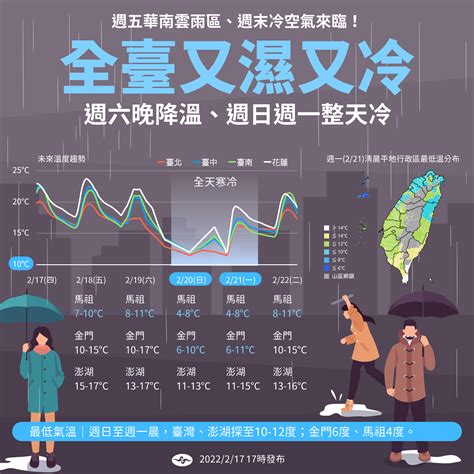 今寒流不是最冷！斷崖式降溫「急凍剩7度」創冬季最冷一波│變天│低溫特報│大雨特報│tvbs新聞網