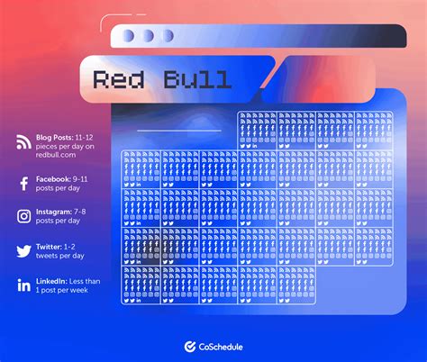 Content calendar template: the 5 that every marketer needs