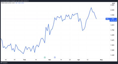 perseus mining share price slips  record quarter