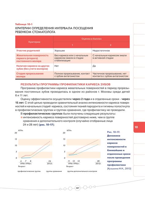 Профилактическая стоматология. Учебник. 2-е издание