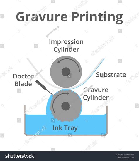 Vector Schematic Illustration Gravure Printing Technique Stock Vector