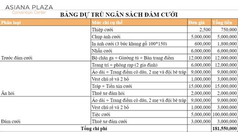 Xem Ngay Kế Hoạch đám Cưới Chi Tiết Cần Chuẩn Bị Những Gì