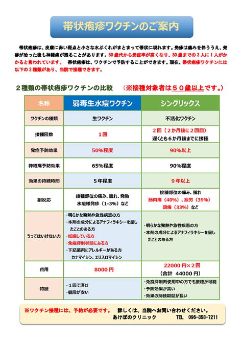 帯状疱疹ワクチンの任意接種を2022年9月1日より始めます 医療法人社団 松下会 あけぼのクリニック