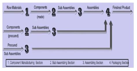 What is Process Design? Explained in Deatails | Getuplearn