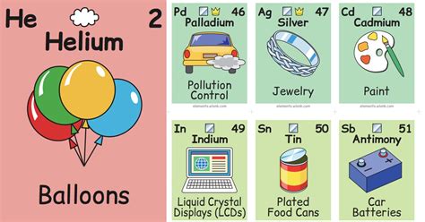 Illustrated Periodic Table Shows the Chemical Elements in Daily Life