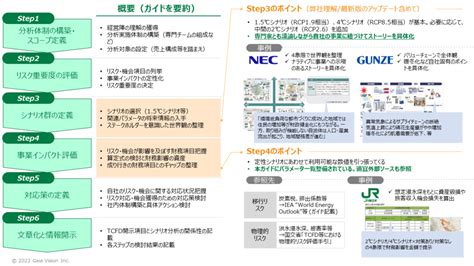 Tcfd シナリオ分析 実践ガイド最新版の解説 取組のポイントと開示事例（12）｜gaia Vision Inc