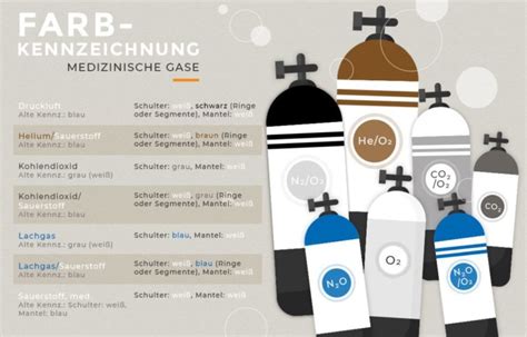 Kennzeichnung Von Gasflaschen GASPROFI Magazin