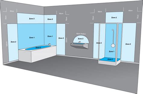 Bathroom Lighting Zones Diagram – Everything Bathroom