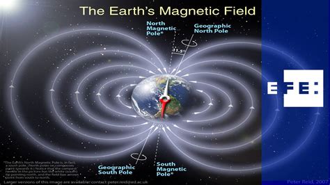 Se encamina la Tierra a una inversión de Polos Magnéticos YouTube