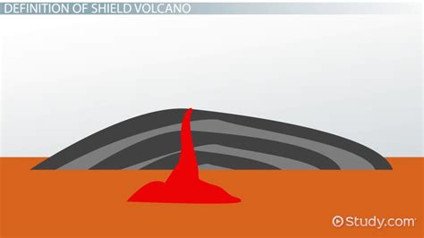 Shield Volcano