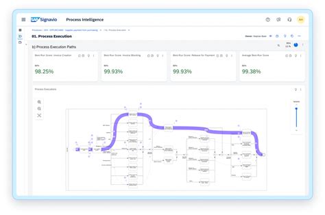 Sap Signavio Process Intelligence Unleash The Power In Your Process Data