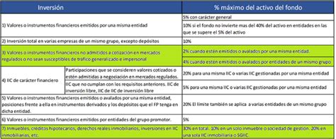 Inversiones alternativas en planes de pensiones límites BBVA Mi