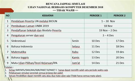 Jadwal Simulasi Unbk Dari Puspendik Neradua