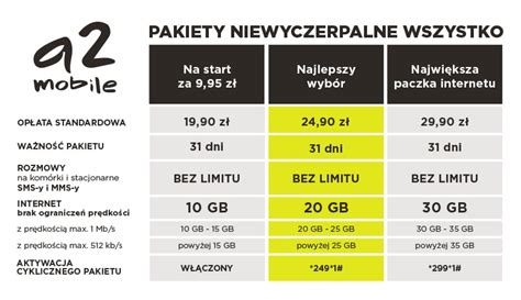 a2mobile recenzja sieci Oferta internet zasięg oraz podstawowe