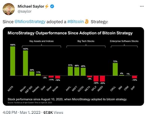 Bitcoin Gets Fresh Vote Of Confidence As MicroStrategy Adds To Holdings