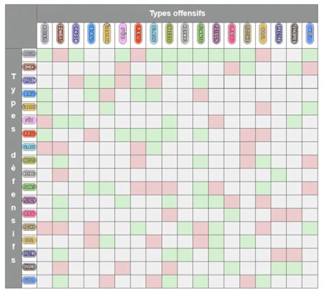 Pokemon Table Des Types Table Des Types Pok Mon Let S Go Pikachu