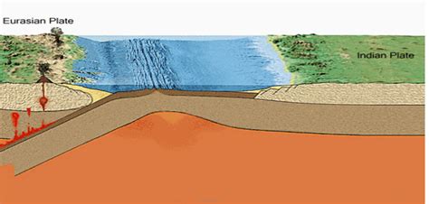 Engineering geology in Himalayas - OnlineEngineeringNotes