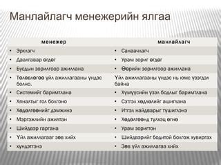 манлайлалын тухай ойлголт/ Manlailal / | PPT