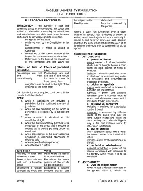 Jurisdiction Venue And The Rules Of Civil Procedure A Comprehensive