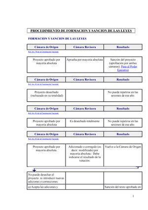 Acefalia Del Poder Ejecutivo Acefal A Concepto Y Causas La Sucesi N