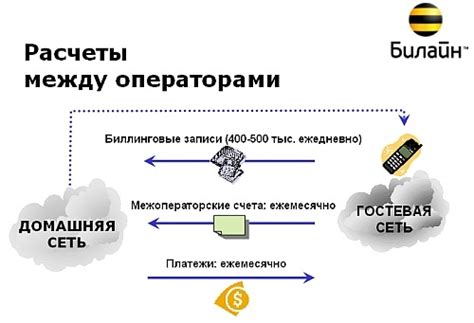 Mobile-review.com Роуминг в сетях GSM: За что мы платим, и как это работает