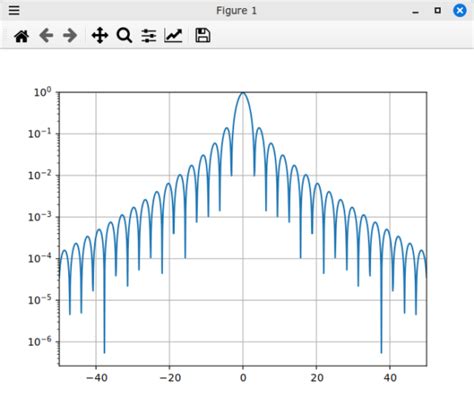 Jenyay s blog Blog Archive Обновил еще одну статью про Matplotlib