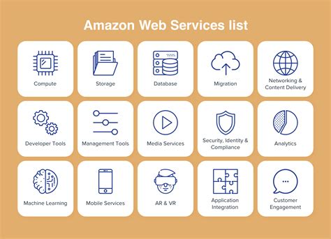 Explaining The Concept Of Aws And Its Benefits For Business