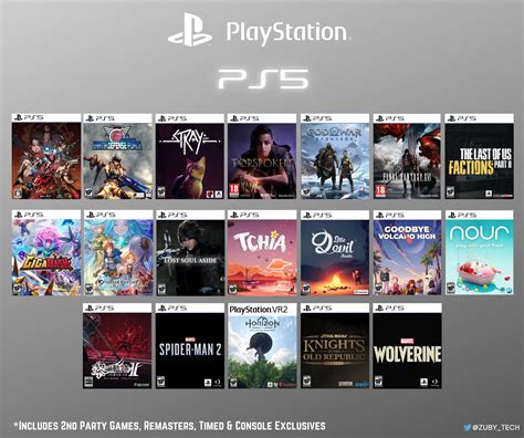 Zuby Tech On Twitter Upcoming PlayStation 5 Exclusives 19 Titles