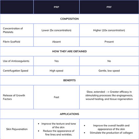 prp  prf  fundamental differences