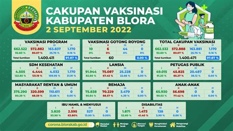 Infografis Monitoring Data COVID 19 Dan Update Vaksinasi Jumat 2