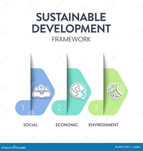 Three Pillars Of Sustainable Development Framework Diagram Chart