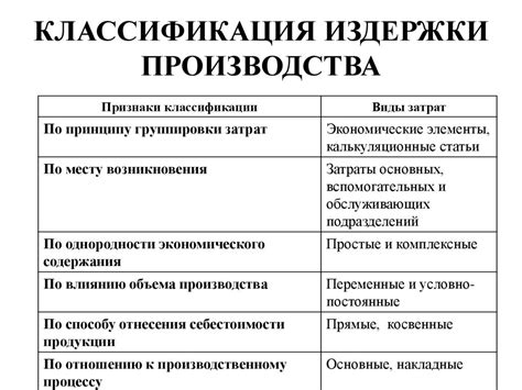 Издержки производства - презентация онлайн