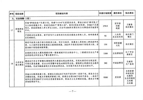 东台市人民政府 规划计划 2022年度市政府为民办实事项目