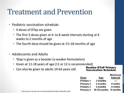 Bordetella pertussis presentation