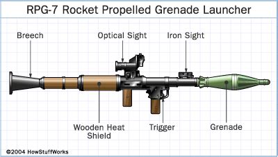 RPG-7 Rocket Launcher | Deadliest Warrior Wiki | FANDOM powered by Wikia