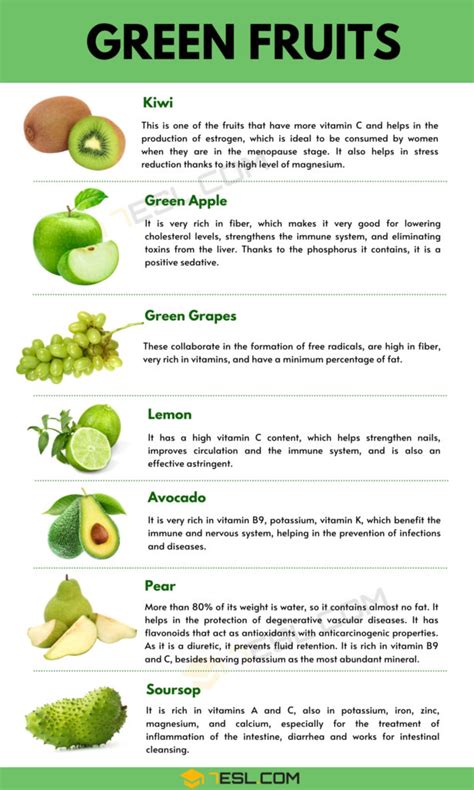 Green Fruits Names in English • 7ESL