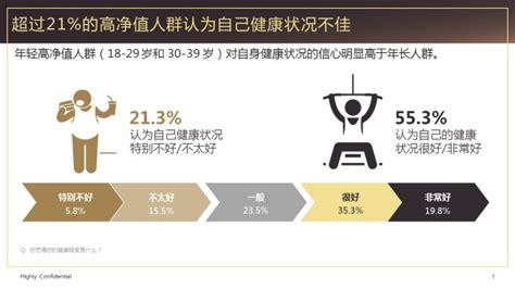 2021年中国高净值人群身心健康调研报告分析财富号东方财富网