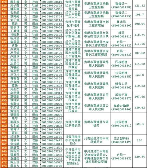 貴港2018年公務員面試入圍名單公布！這1157名考生上榜 每日頭條