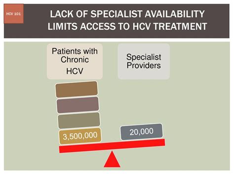 Hcv 101 Jorge Mera Md Facp Whitney Essex Aprn Ppt Download