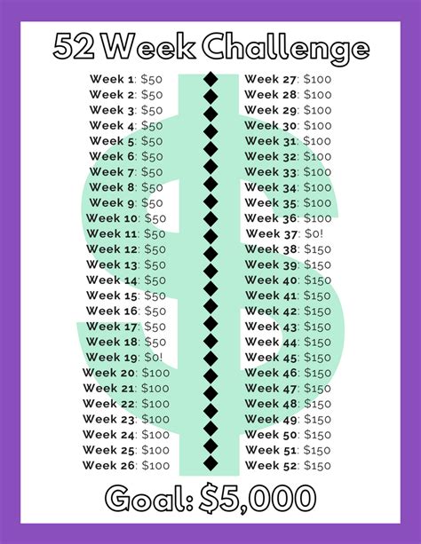 Free Printable Week Money Challenge Printable This Challenge