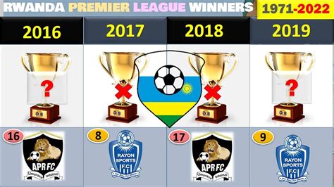 Rayon Sport Na Apr Fc Uko Amakipe Yatwaye Igikombe Cya Championat